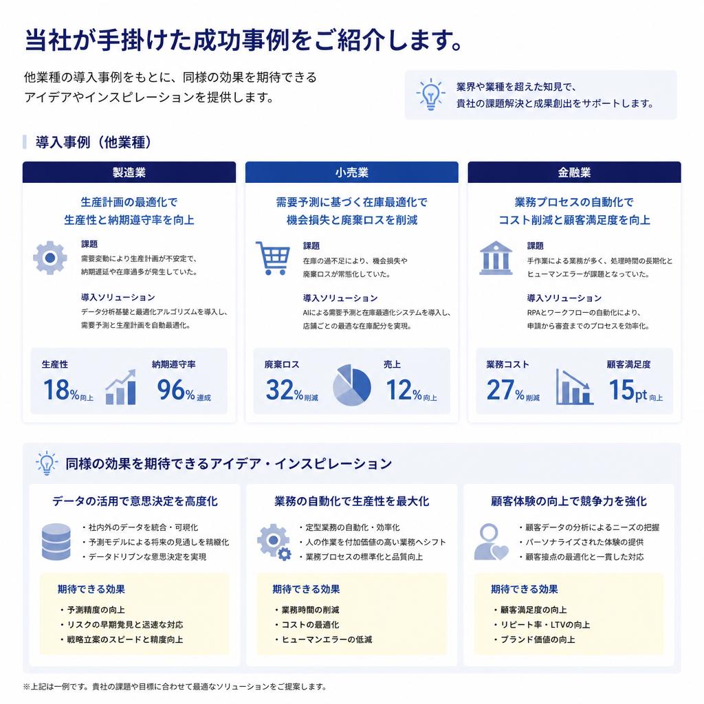 成功事例紹介