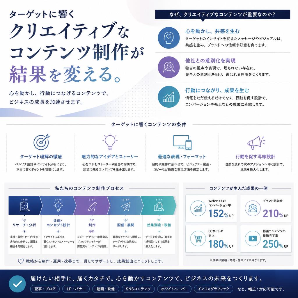 効果的なコンテンツ制作