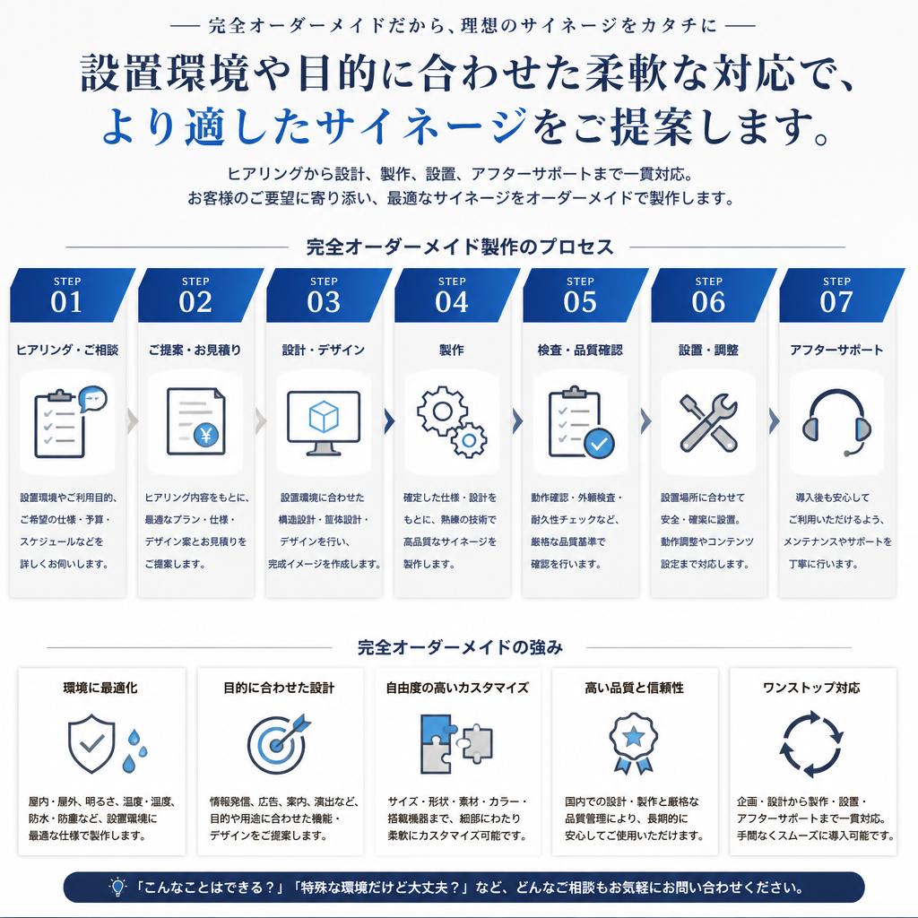オーダーメイドの製作体制