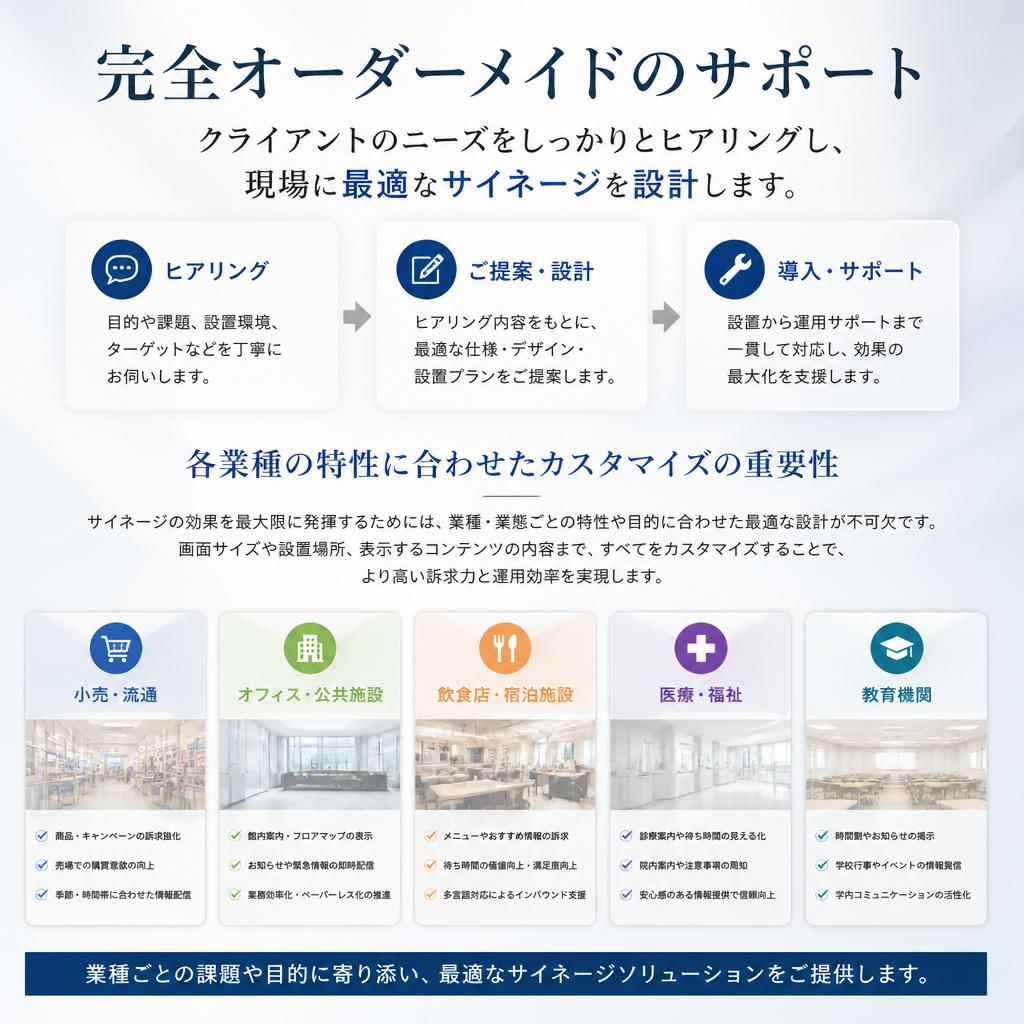 オーダーメイドのサポート体制