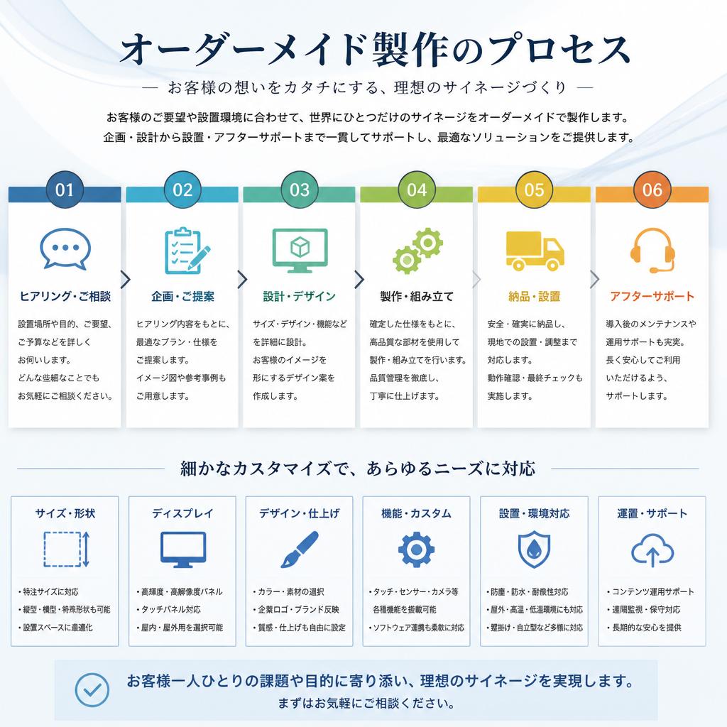オーダーメイドの強み—あなたのビジョンを形にする