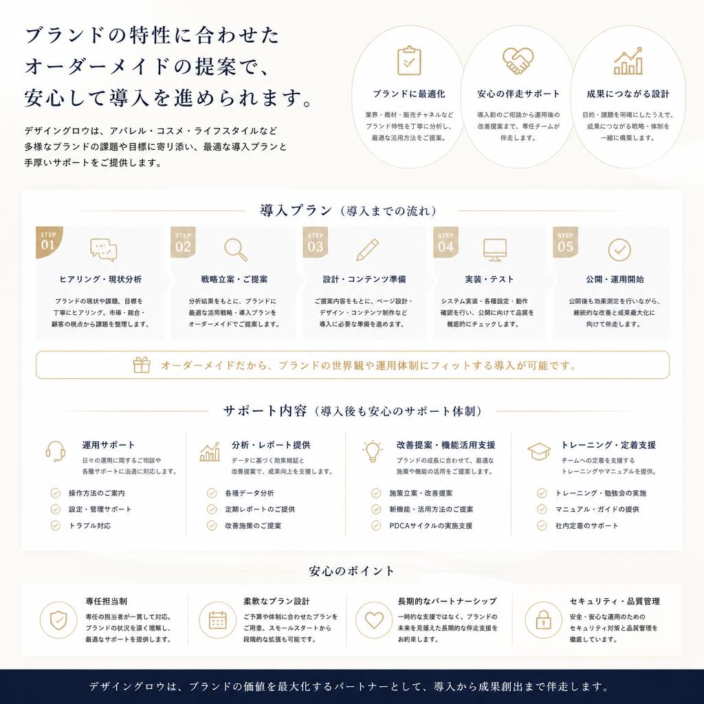 簡単に始められる導入プラン