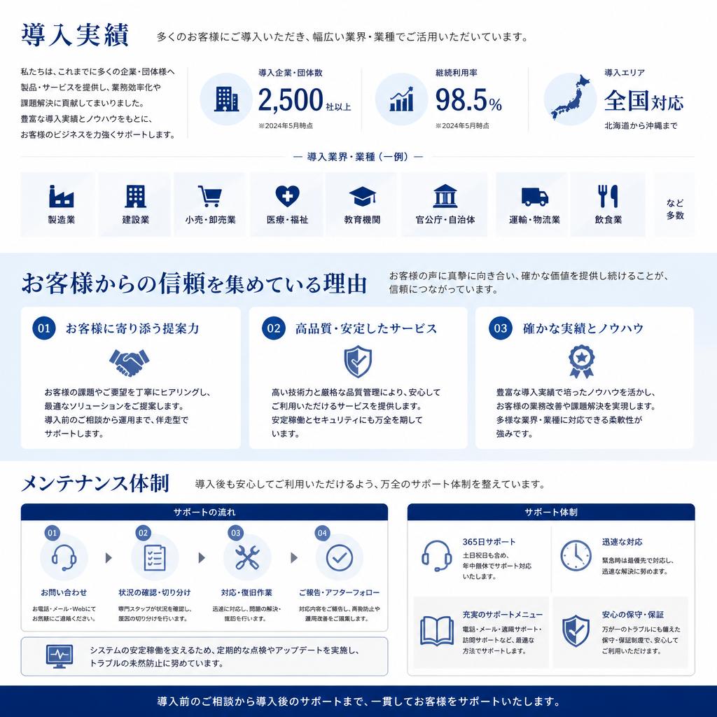 豊富な実績と信頼のメンテナンス体制