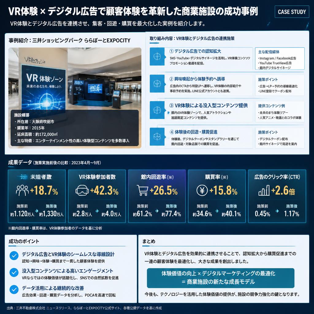 実績紹介：成功事例で学ぶ