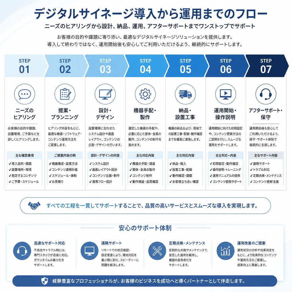 導入プロセスを解説