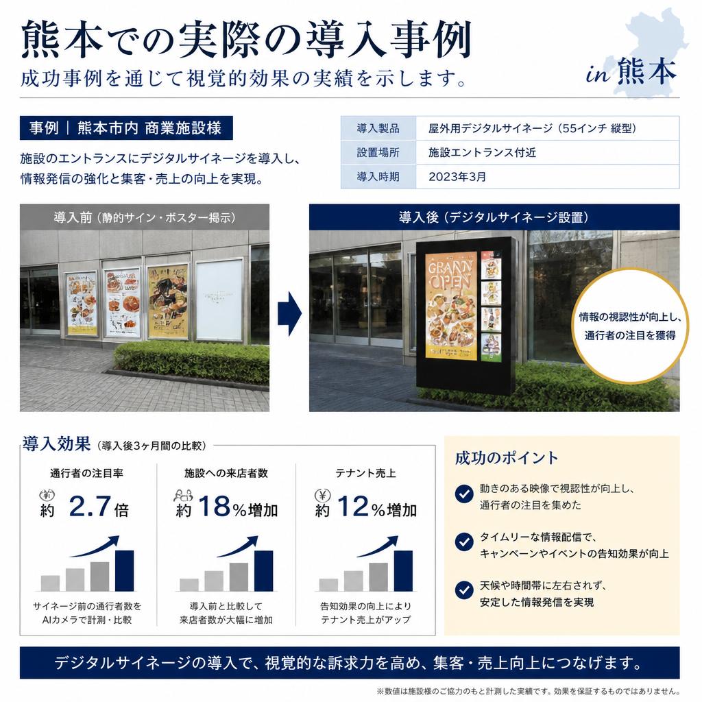 5. 熊本の導入事例