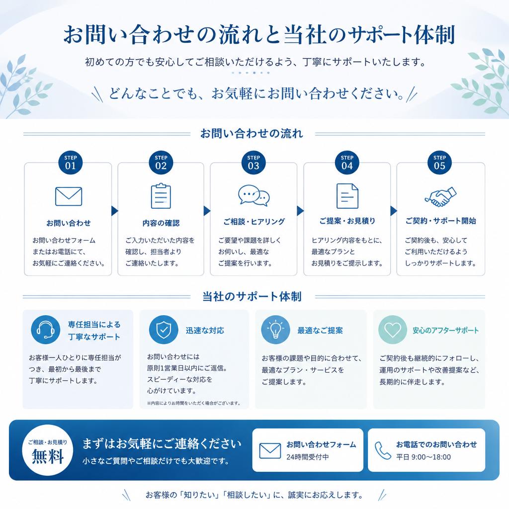 7. お問い合わせ窓口のご案内