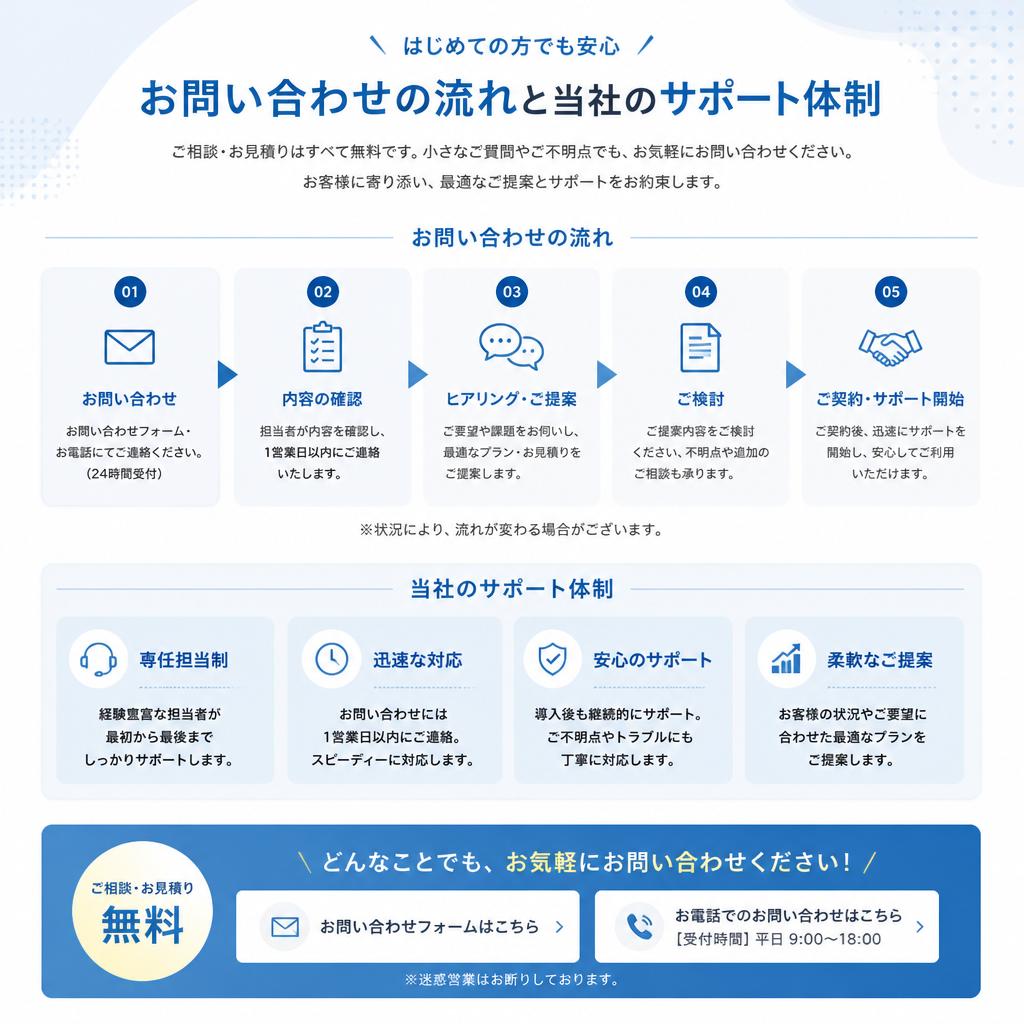 7. お問い合わせ窓口のご案内
