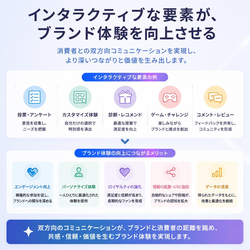 2. インタラクティブな要素の重要性
